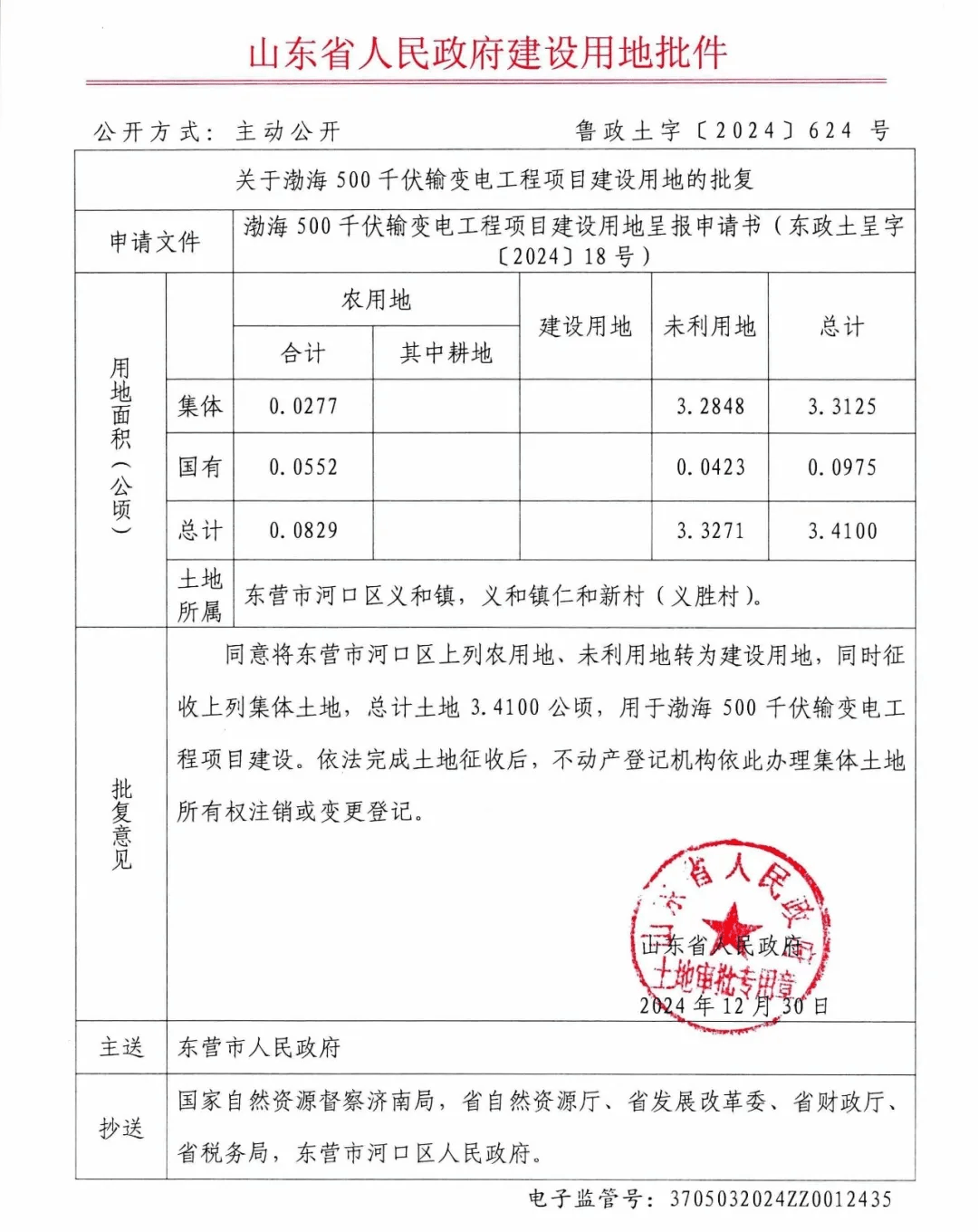 东营土地出租现状及未来发展趋势分析