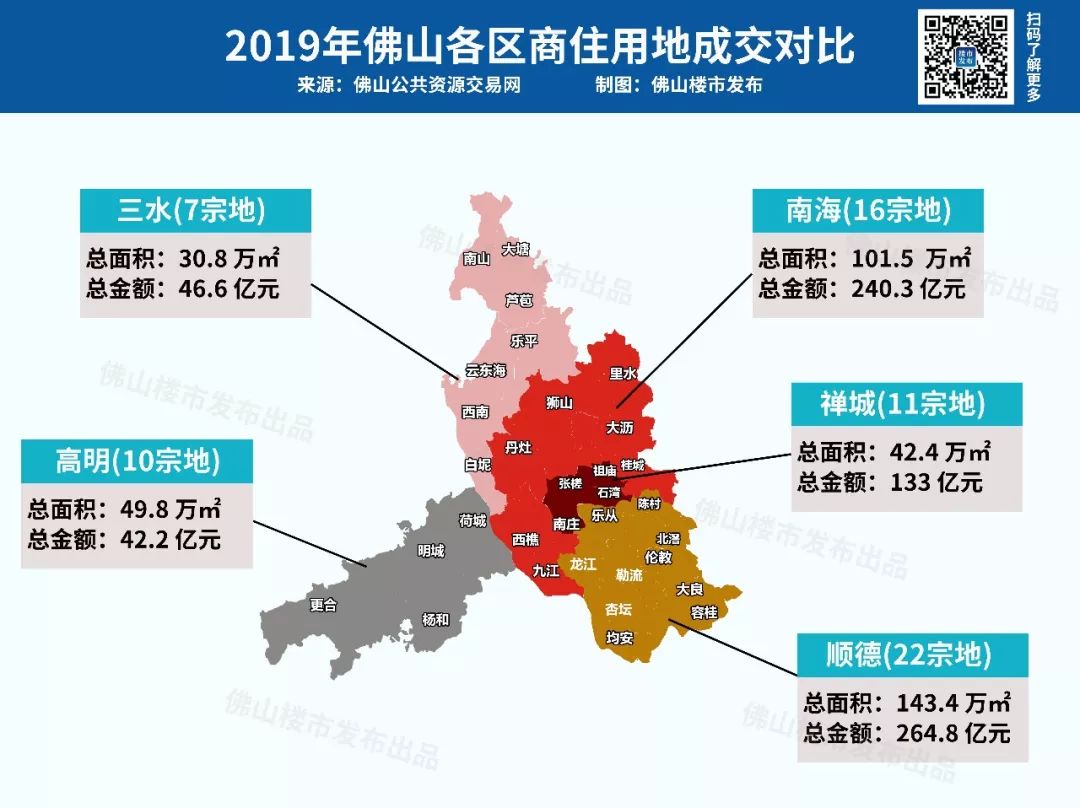 佛山土地市场网，土地交易核心平台透视
