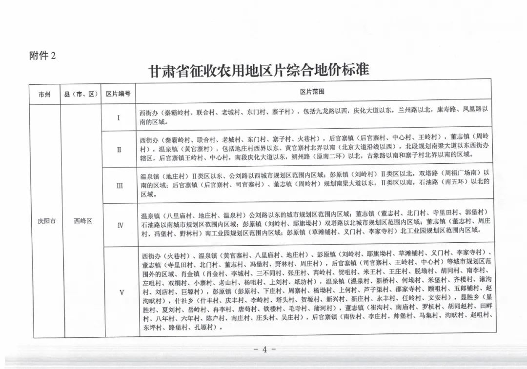 甘肃土地出租，现状剖析、挑战应对与未来展望