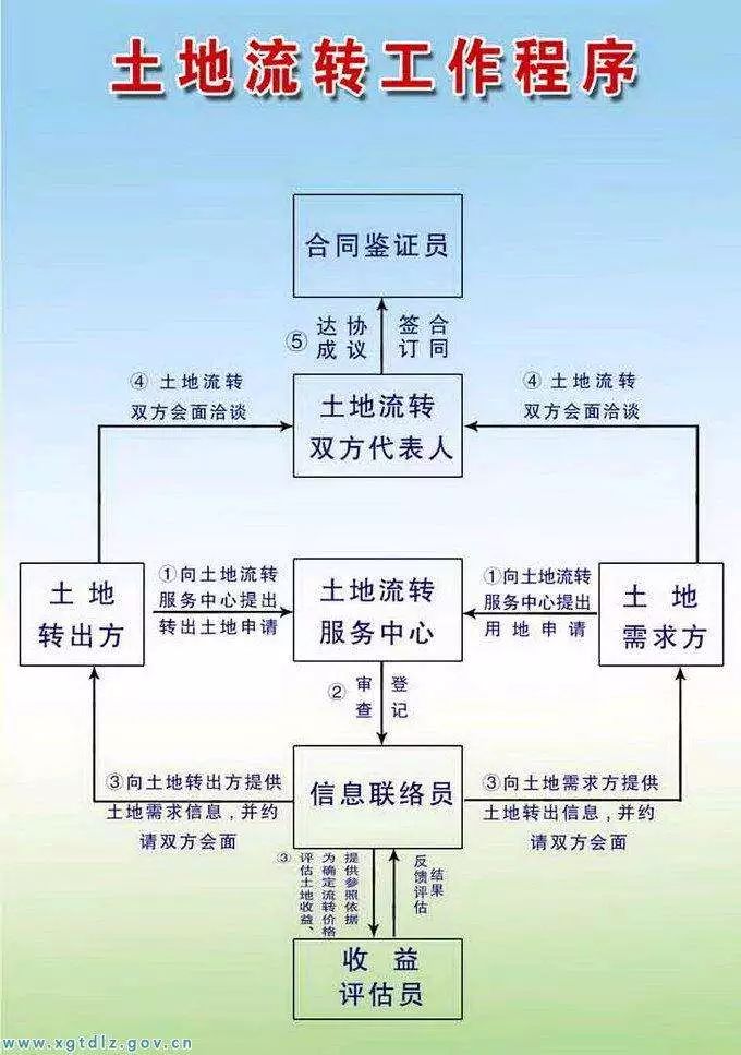 秋叶飘零 第6页