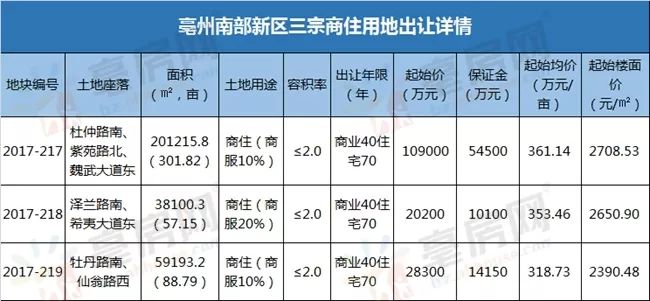 亳州土地出售，机遇与挑战的交织