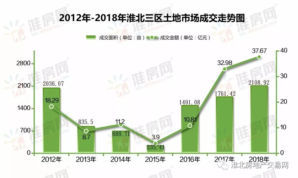淮北土地转让，推动经济发展的关键行动