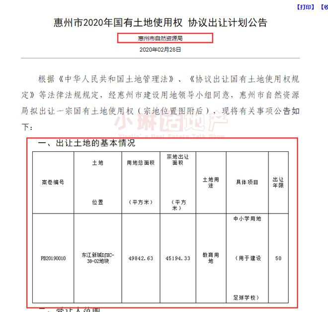 惠州土地出租市场现状与发展趋势分析