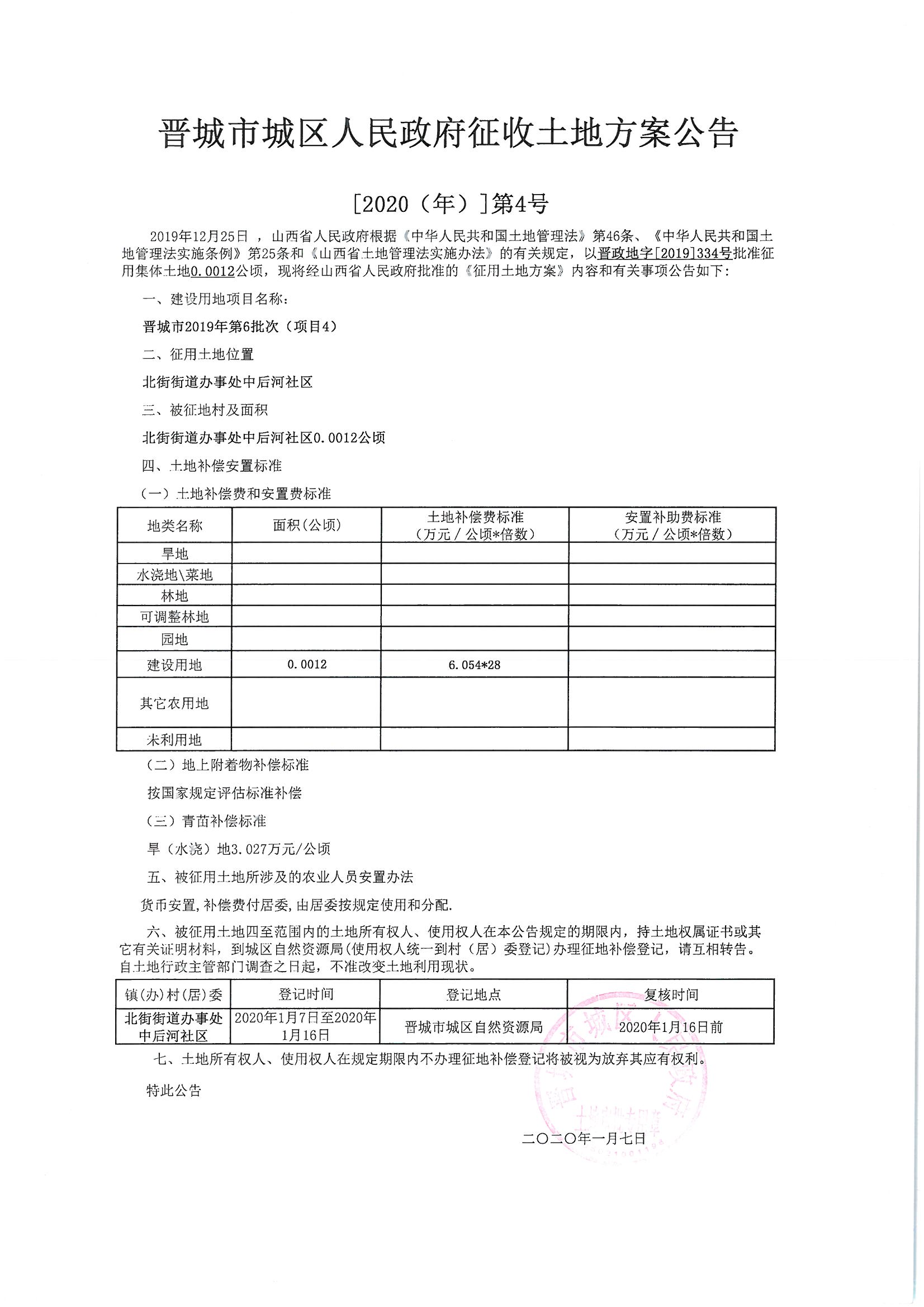 晋城土地转让，推动城市发展的核心引擎
