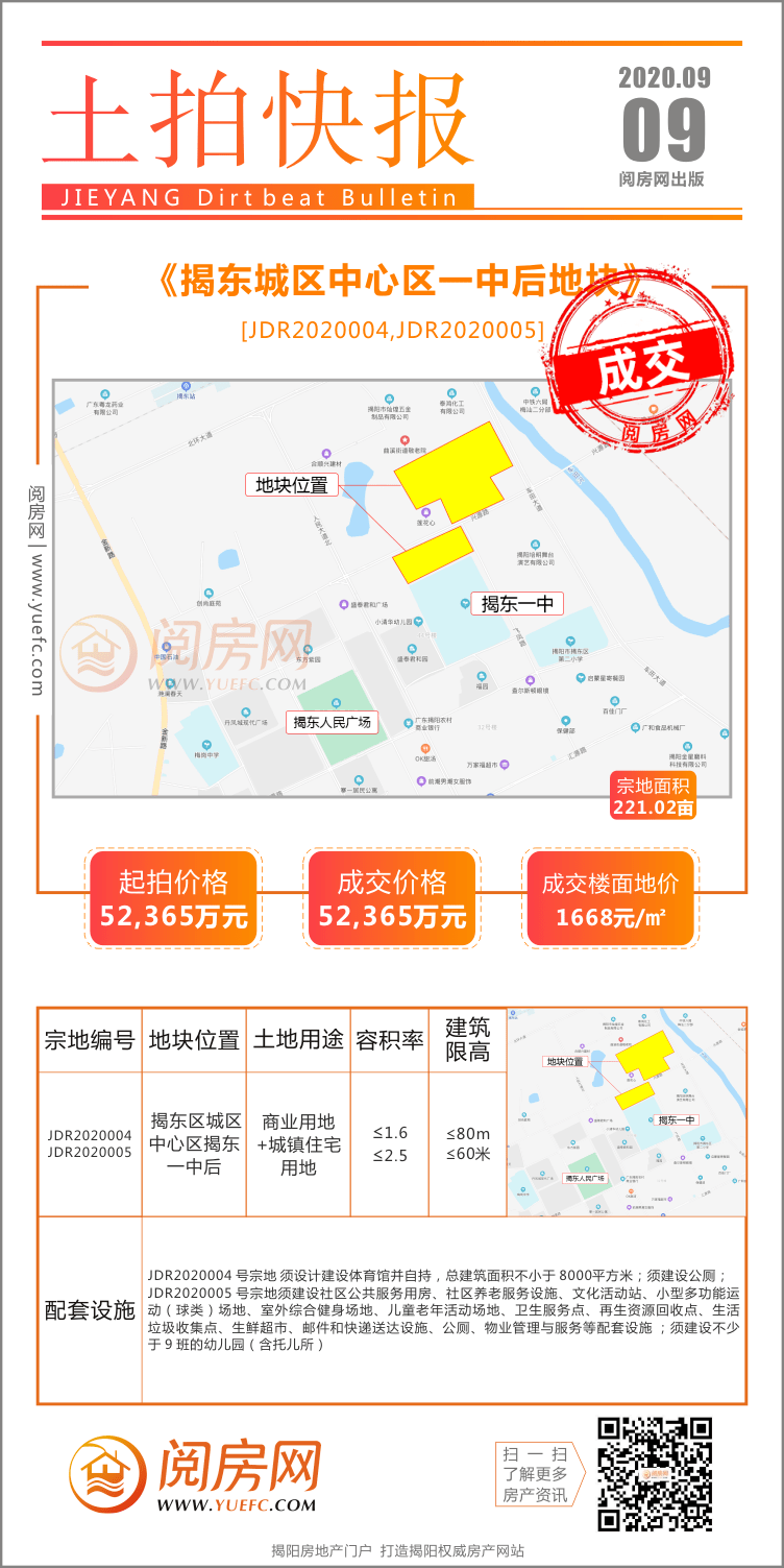 揭阳土地出租市场现状与发展趋势分析